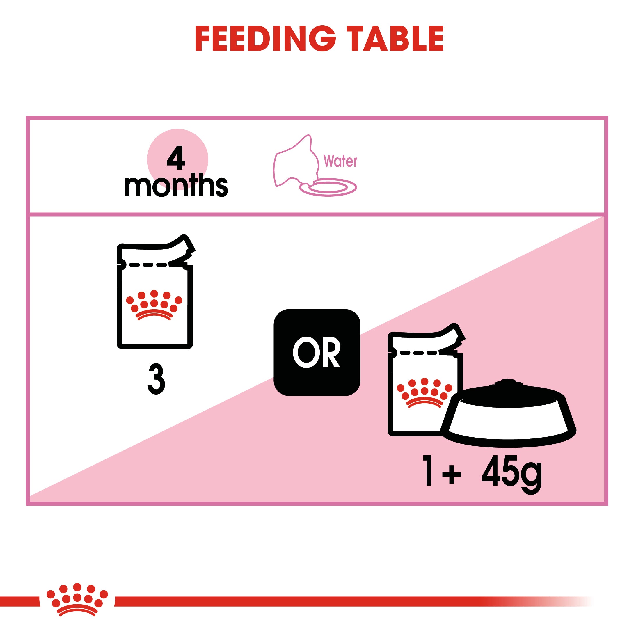 ROYAL CANIN Kitten in Gravy Wet Food, 85g x 12 Pack