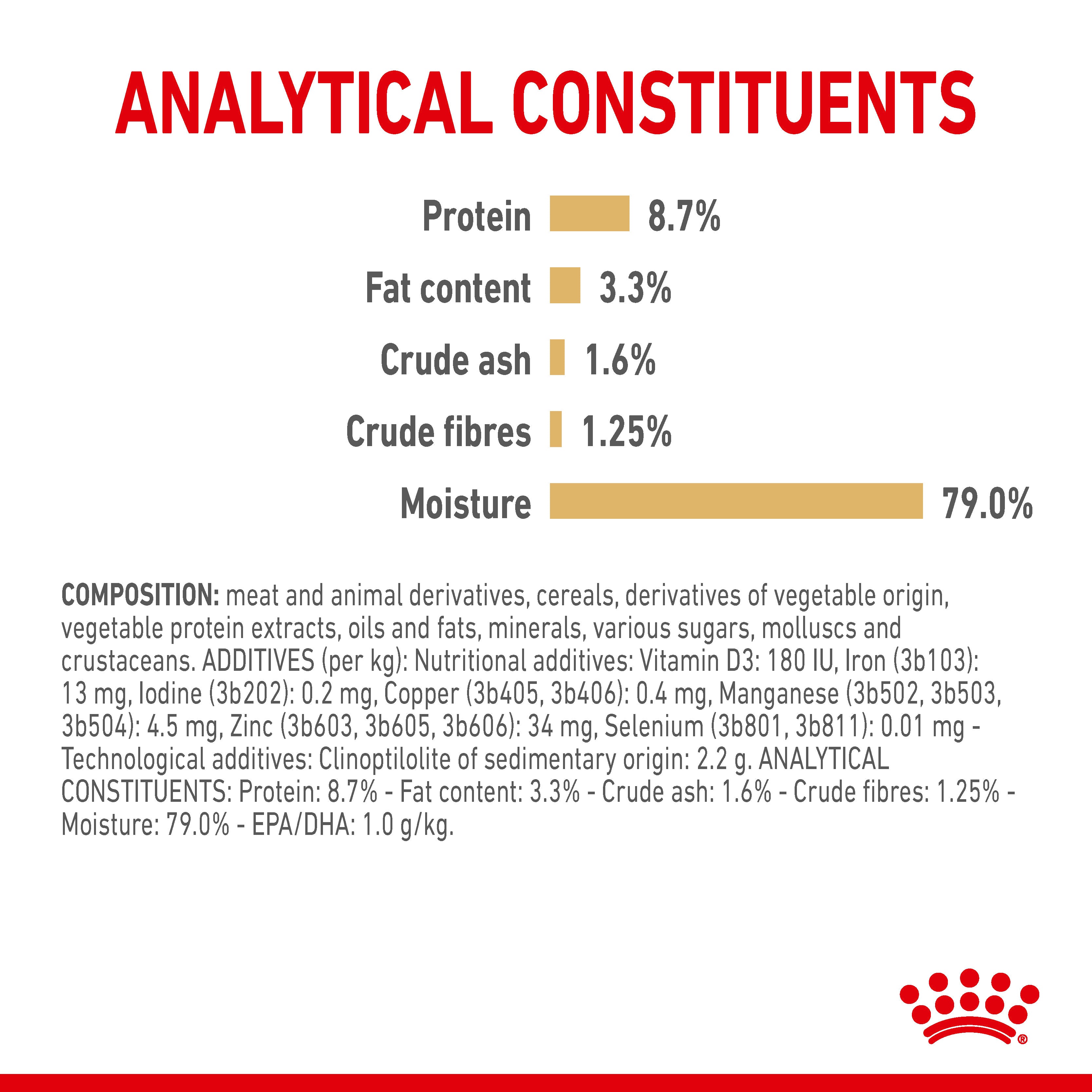 Labrador Retriever Adult in Gravy Wet Dog Food, 140g x 10 Pack