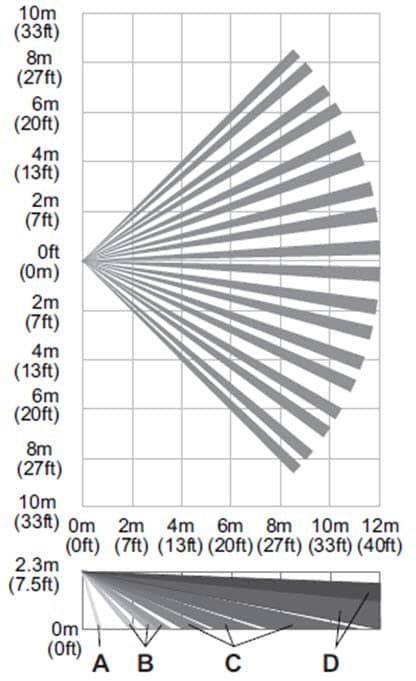 Pet Immune PIR Motion Sensor with Bracket