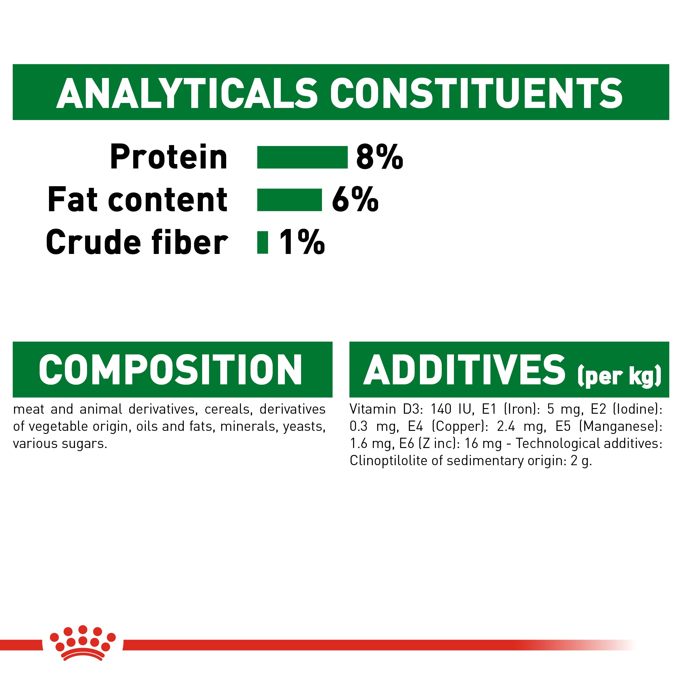 Mini Puppy in Gravy Wet Food, 85g x 12 Pack