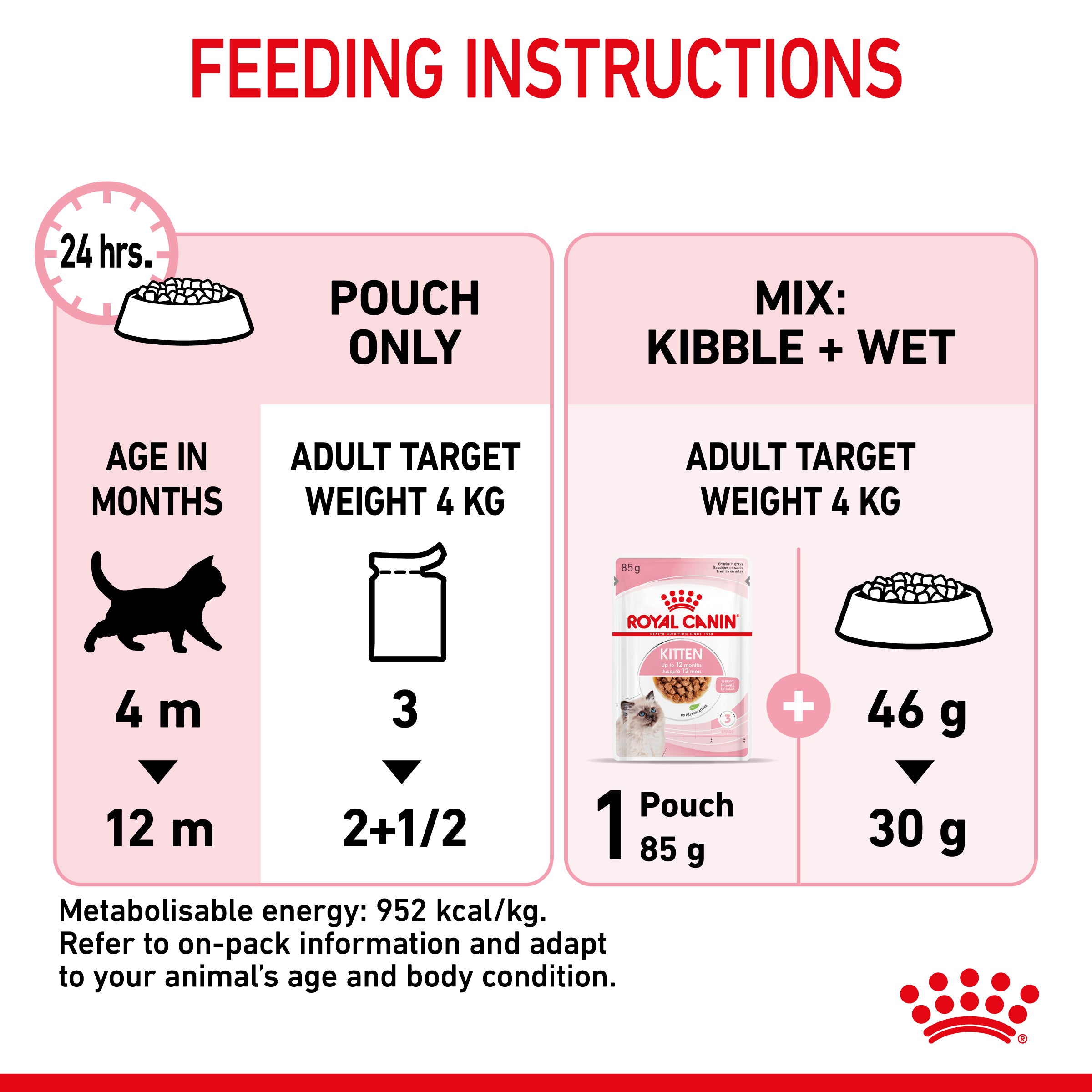 ROYAL CANIN Kitten in Gravy Wet Food, 85g x 12 Pack