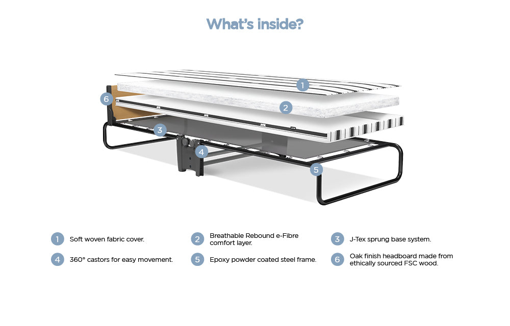 Single Revolution e-Fibre™ Folding Bed with Mattress
