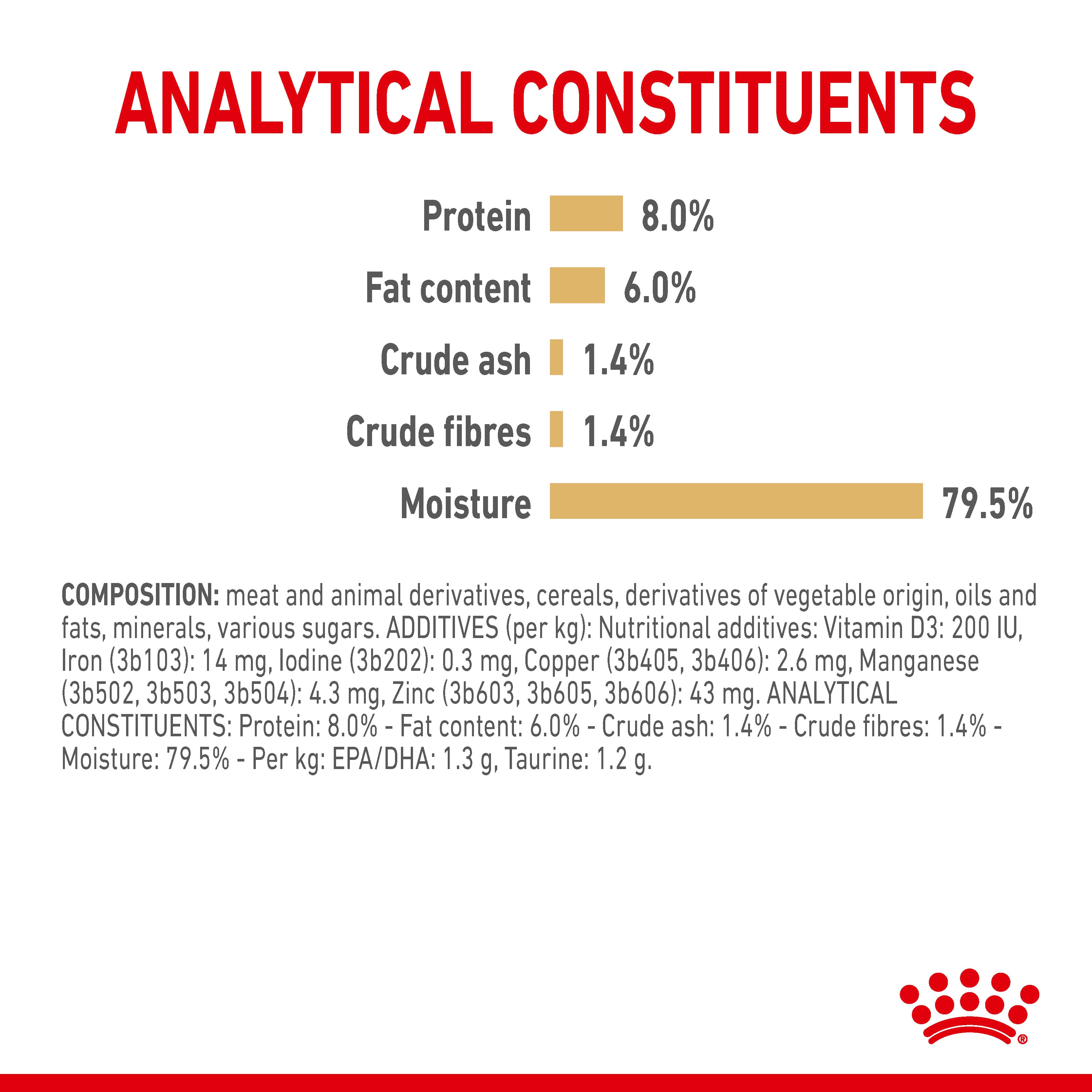 Shih Tzu Adult in loaf Wet Dog Food, 85g x 12 Pack