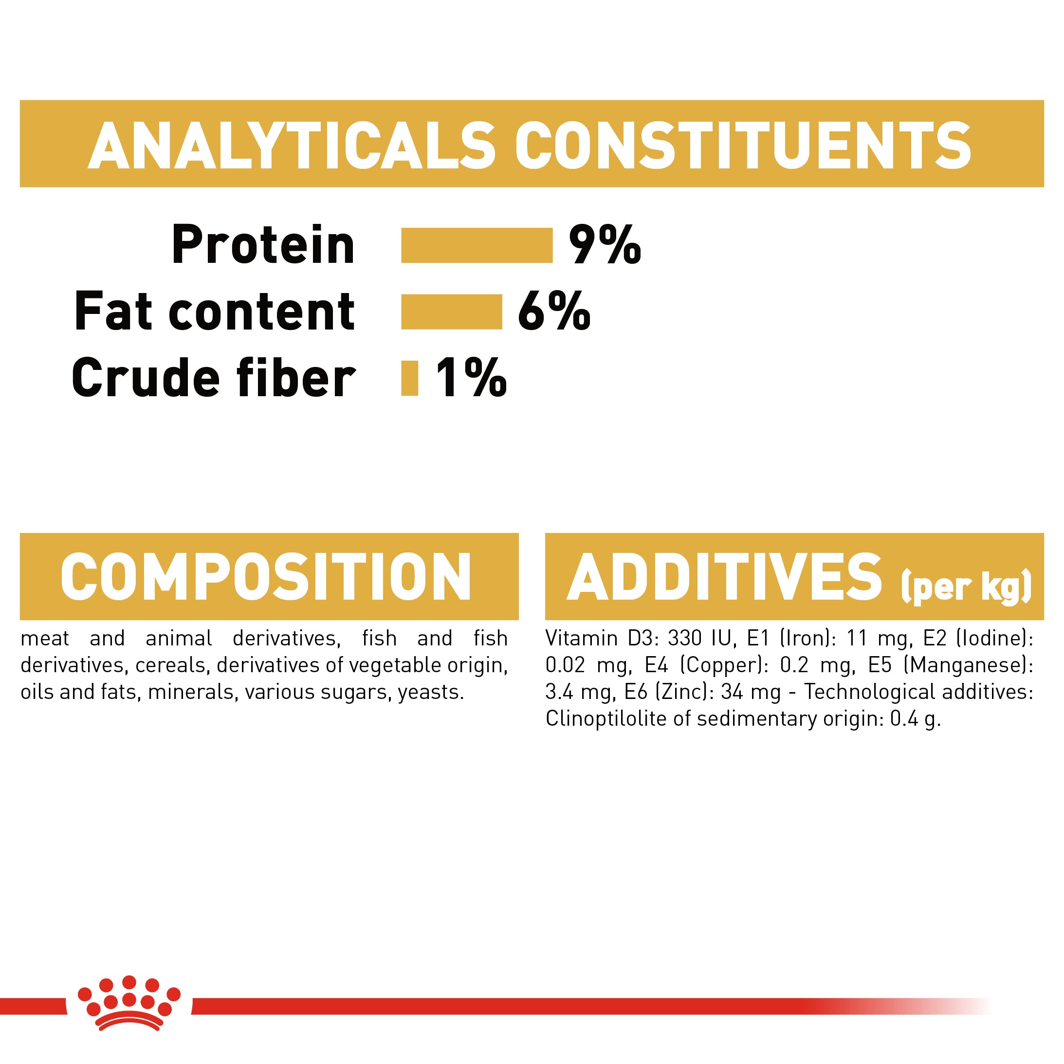 Persian Adult Wet Cat Food in Loaf, 85g x 12 Pack