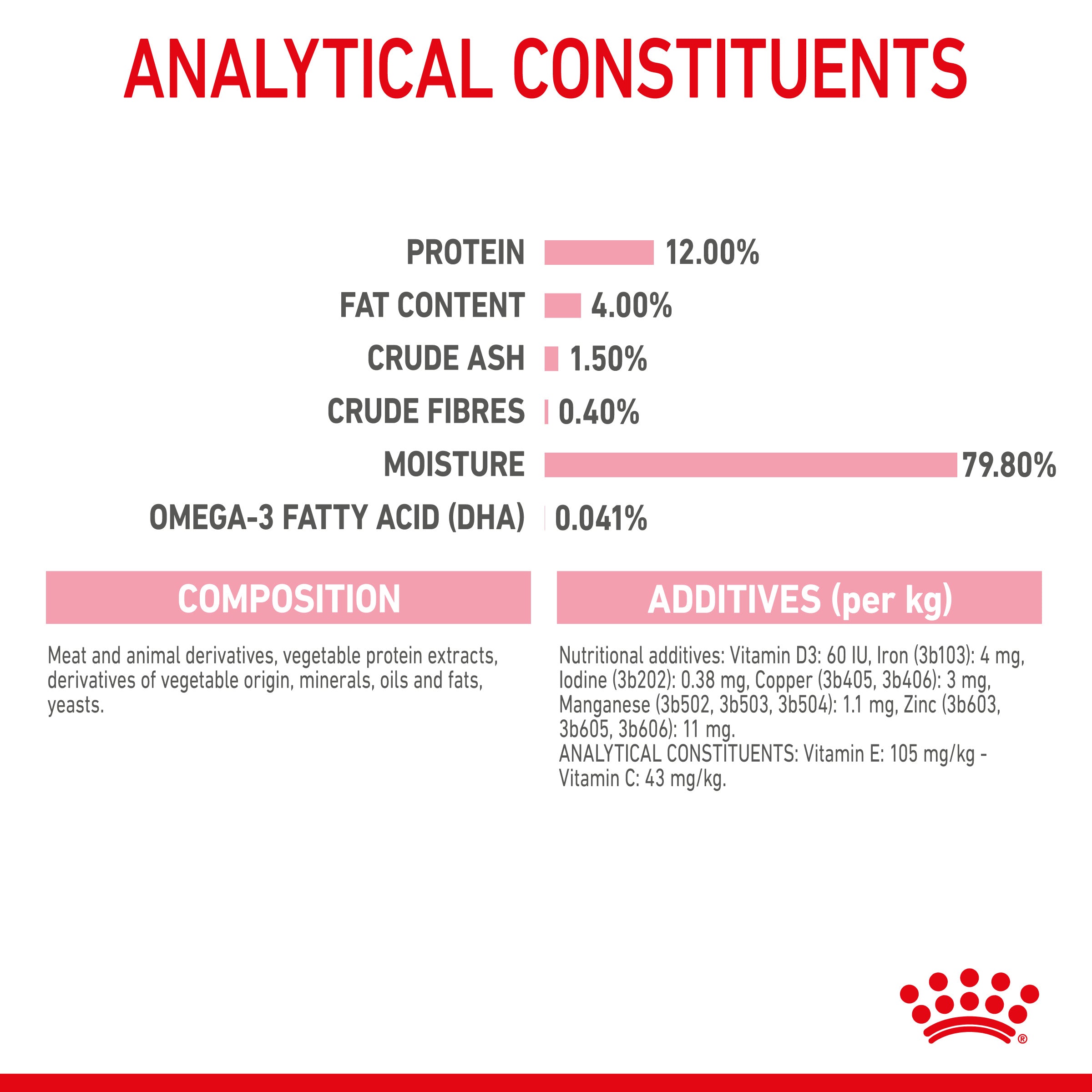 Royal Canin Kitten In Jelly Wet Food, 85g x 12 Pack