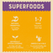Superfoods Adult Dog Lamb with Sweet Potato & Chia 10kg