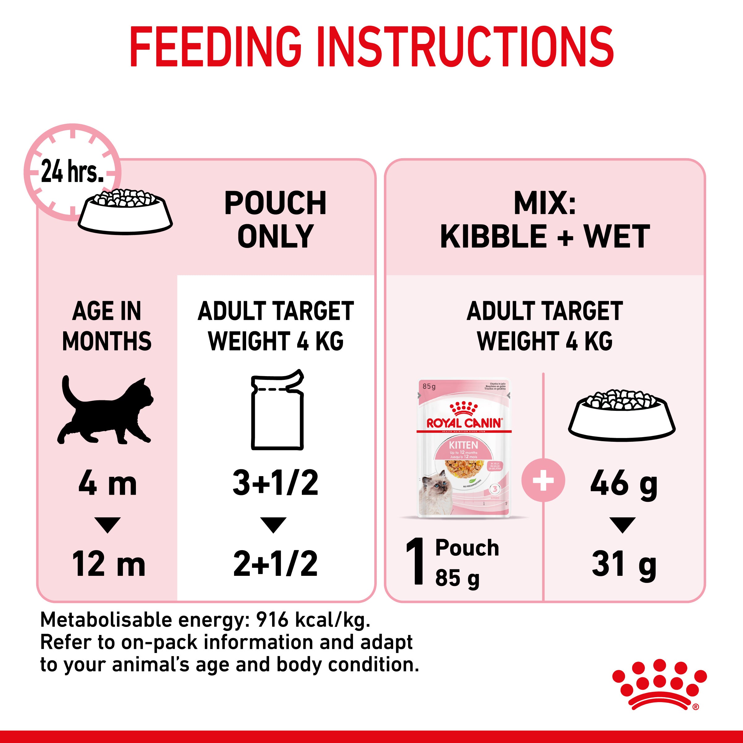 Royal Canin Kitten In Jelly Wet Food, 85g x 12 Pack