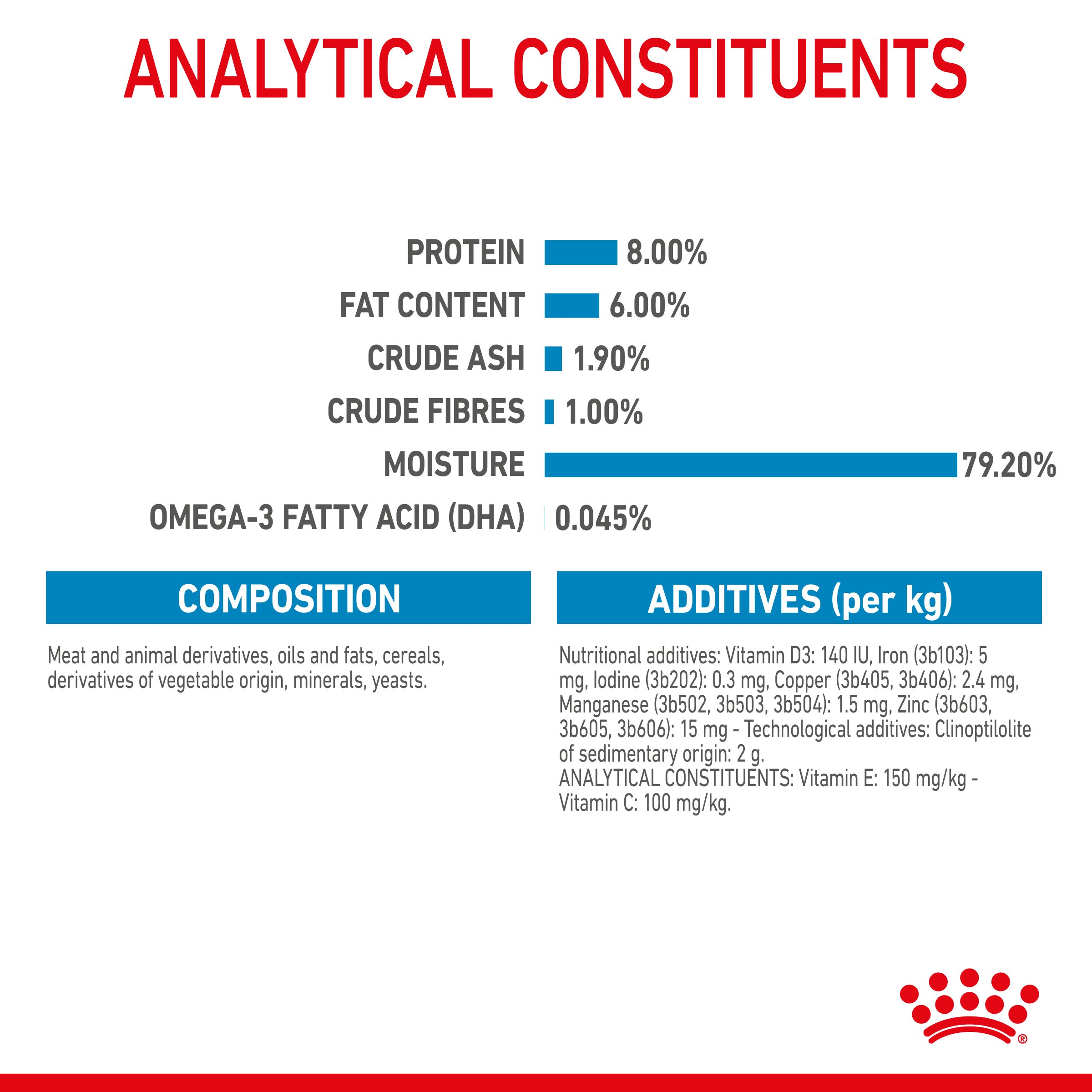 Royal Canin Mini Puppy in Gravy Wet Food, 85g x 12 Pack