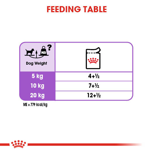 Royal Canin Sterilised Care Wet Pouches Adult Dog Food in Loaf, 85g x 12 Pack