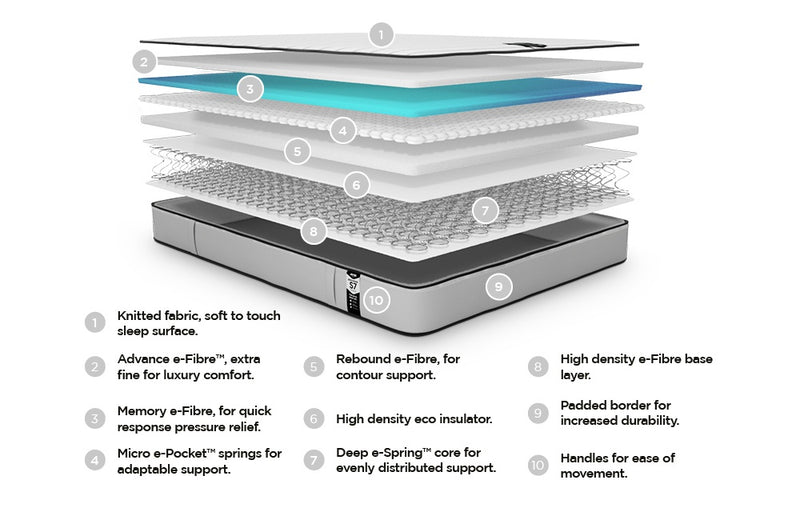 Benchmark S7 Tri-Brid Adult Mattress - Single