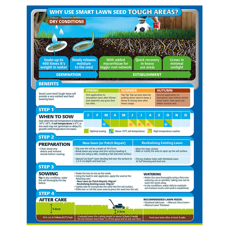 Smart Seed Tough Areas - 20m�