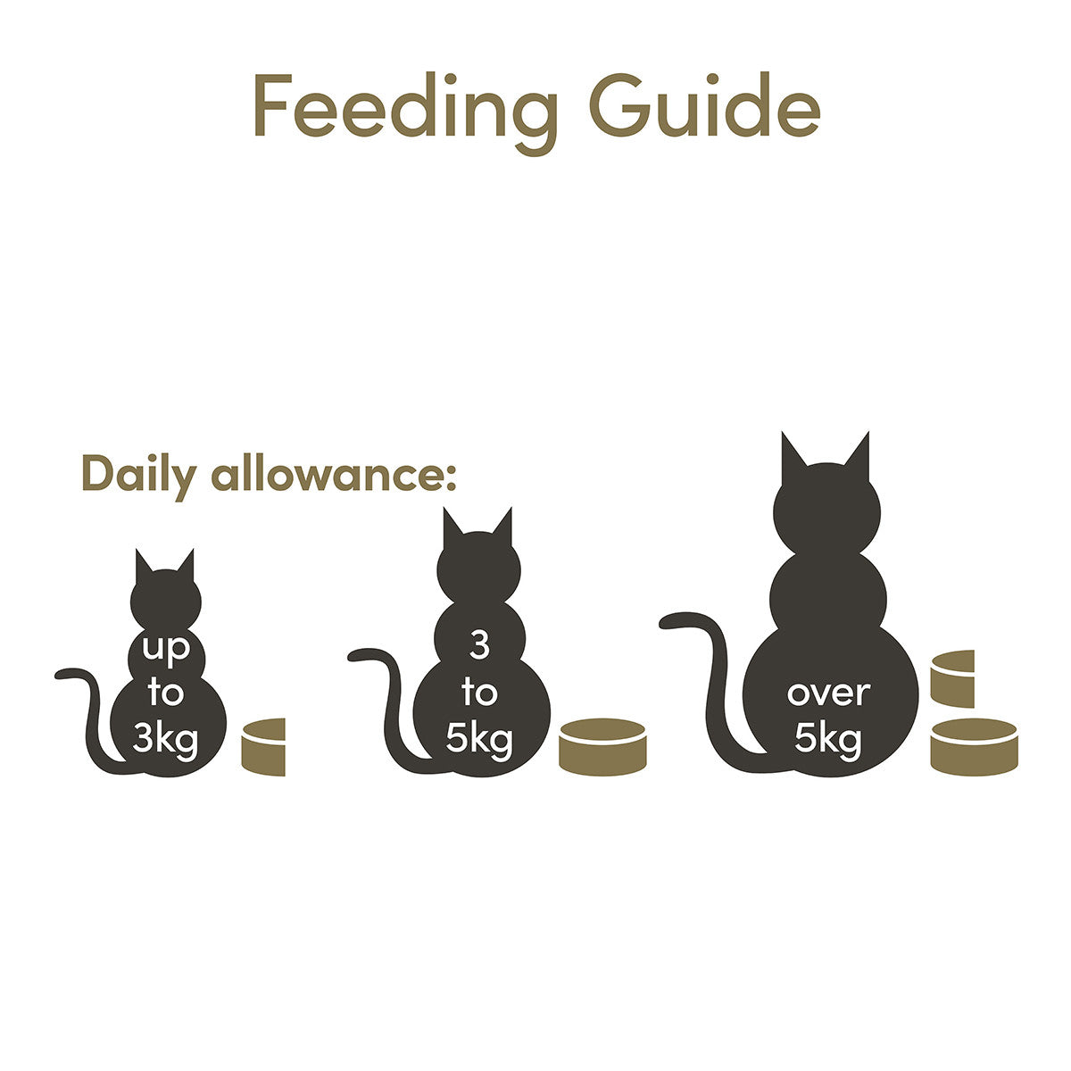 Natural Chicken Breast Wet Cat Food Tin, 156g