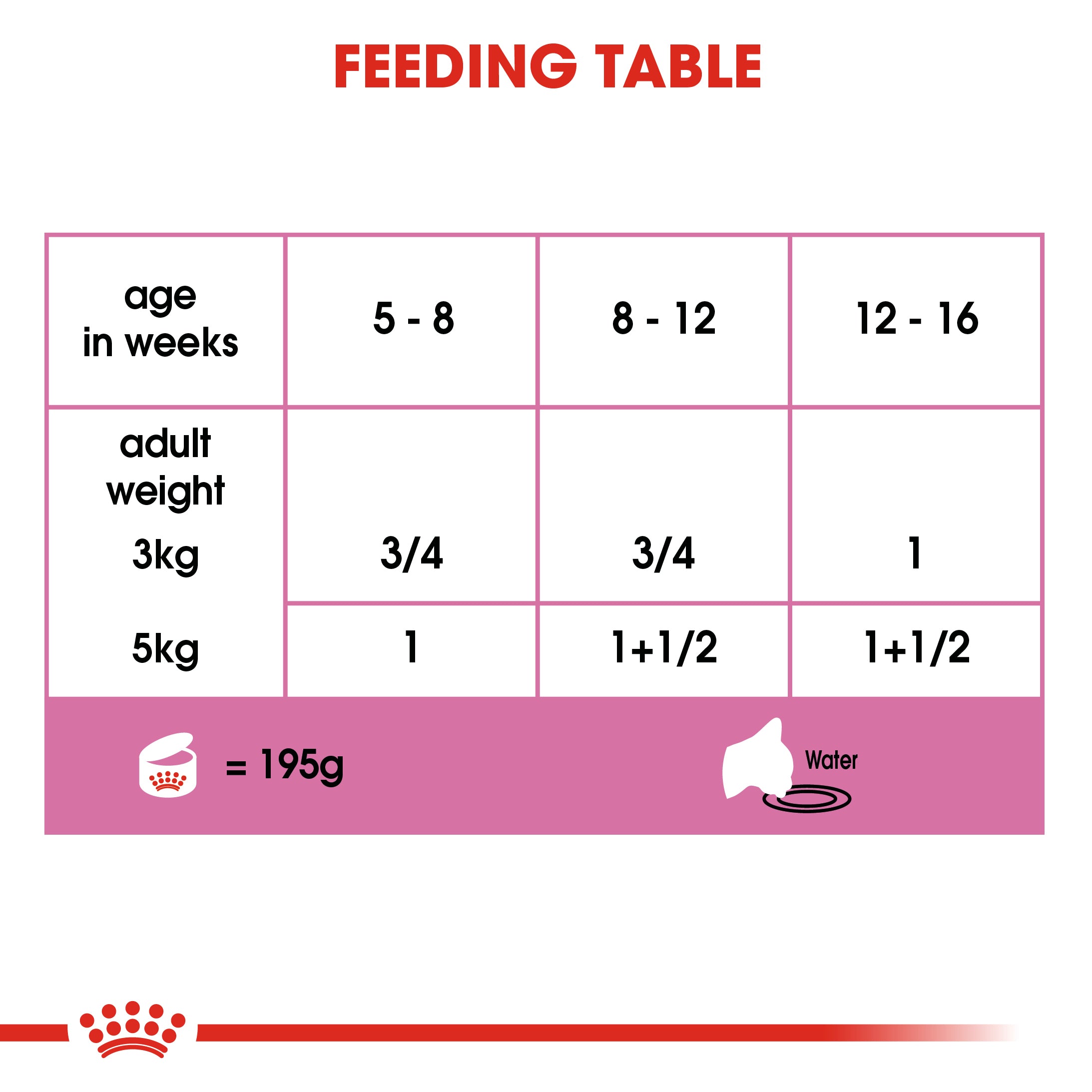 Mother And Babycat Adult And Kitten Wet Food Mousse, 195g x 12 Pack