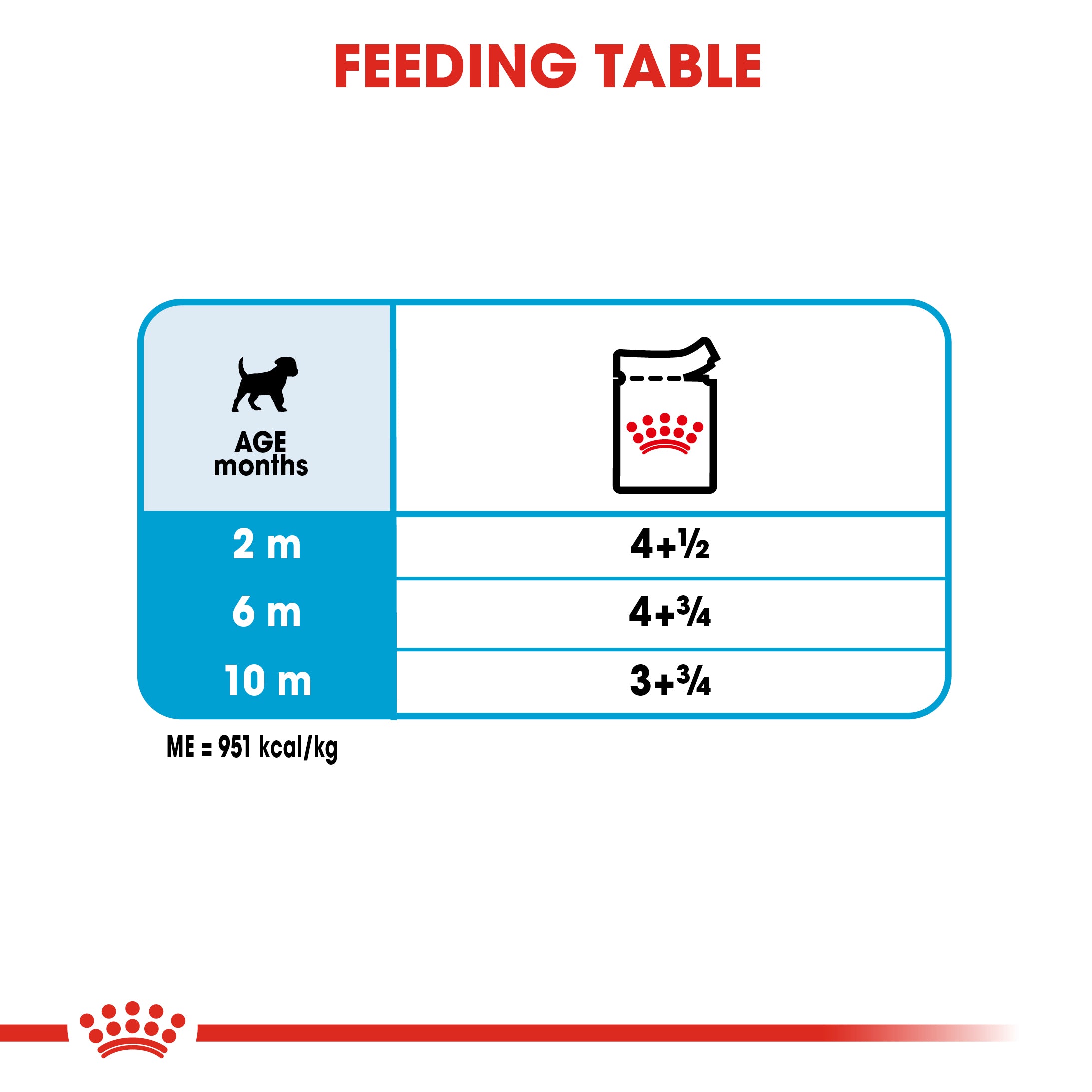 Mini Puppy in Gravy Wet Food, 85g x 12 Pack
