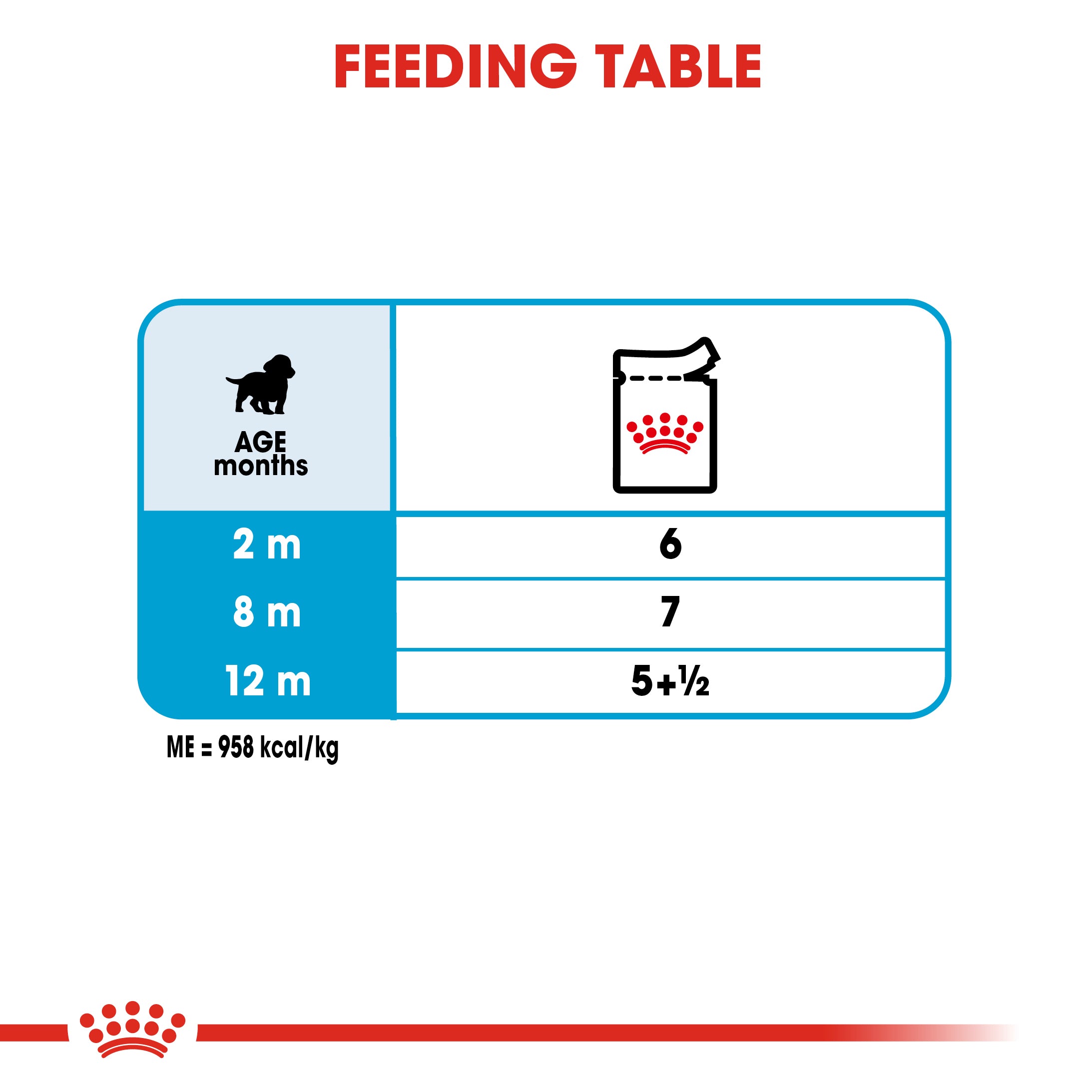 Medium Puppy in Gravy Wet Food, 140g x 10 Pack