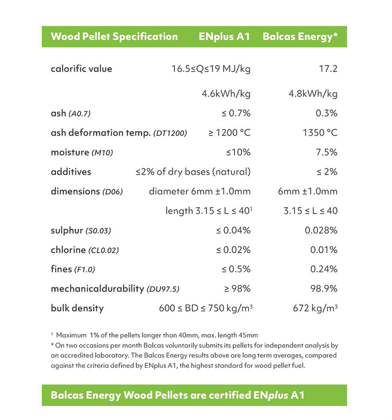 Eco Friendly Wood Pellet Boiler Fuel Bag