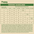 James Wellbeloved Grain Free Puppy Lamb 12 x 100G Pouches