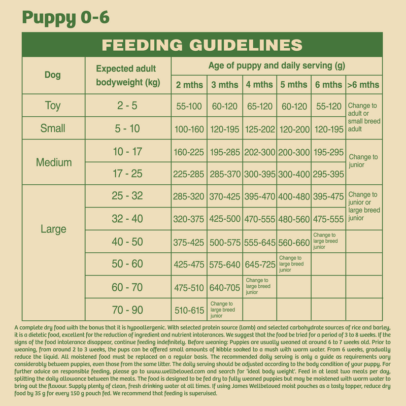 Complete Dry Lamb & Rice Puppy Food - 15KG