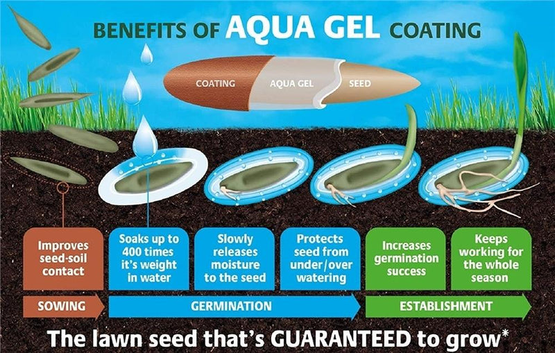 Aqua Gel Coated Smart Grass Lawn Seed, 250 m�, 10 kg Bag