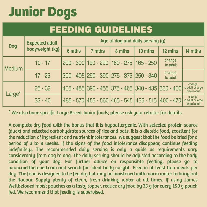 Complete Dry Junior Dog Food - Duck & Rice - 15KG