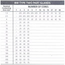 BW20S Indoor Gland Pack for SWA