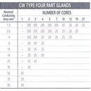 CW20 Outdoor Gland Pack for SWA