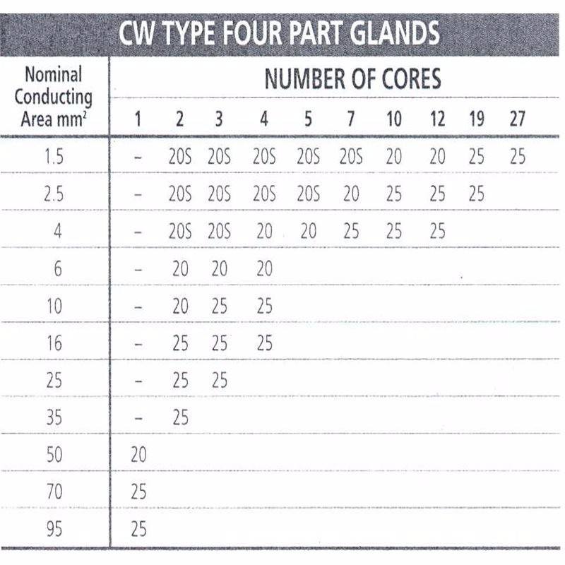 CW20 Outdoor Gland Pack for SWA