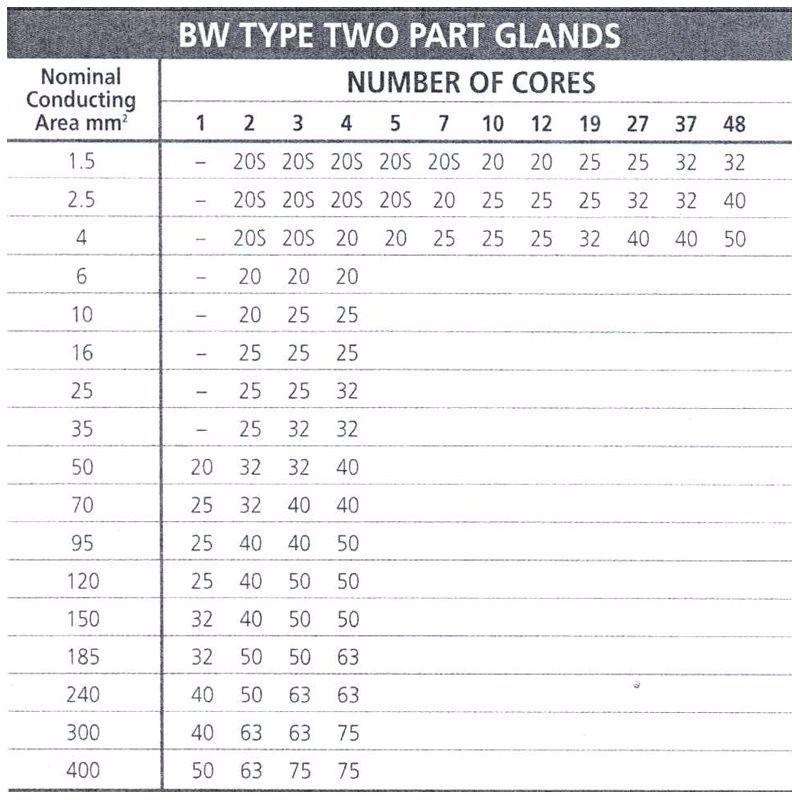 BW75 Indoor Gland Pack for SWA