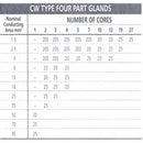 CW20S Outdoor Gland Pack for SWA