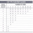 CW25 Outdoor Gland Pack for SWA