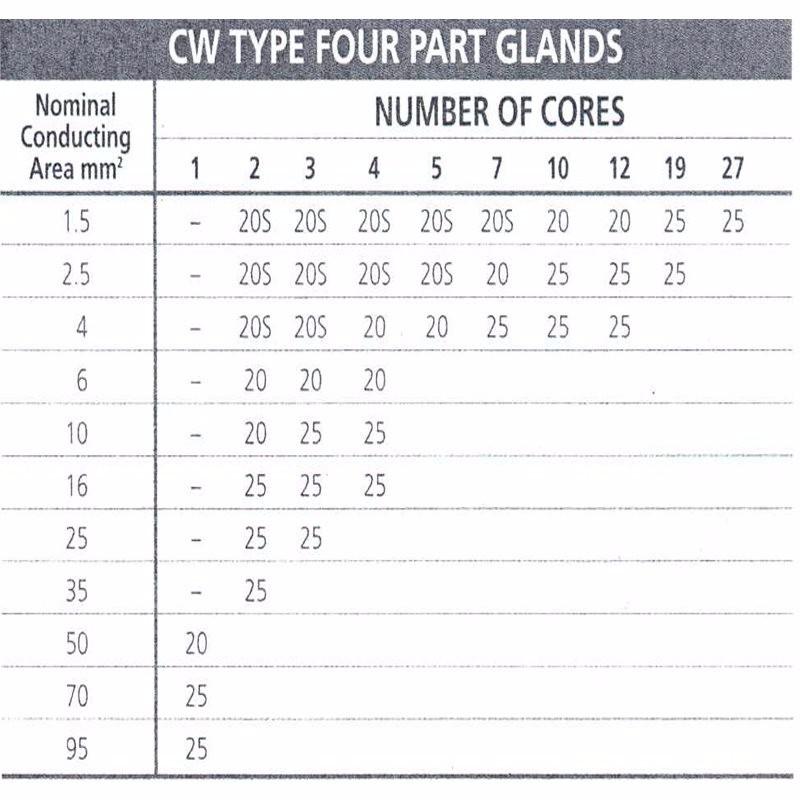 CW25 Outdoor Gland Pack for SWA