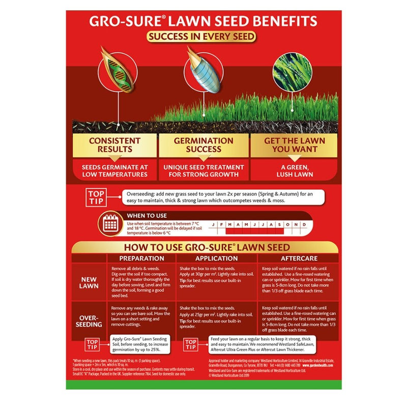 Fast Acting Lawn Seed 80m²