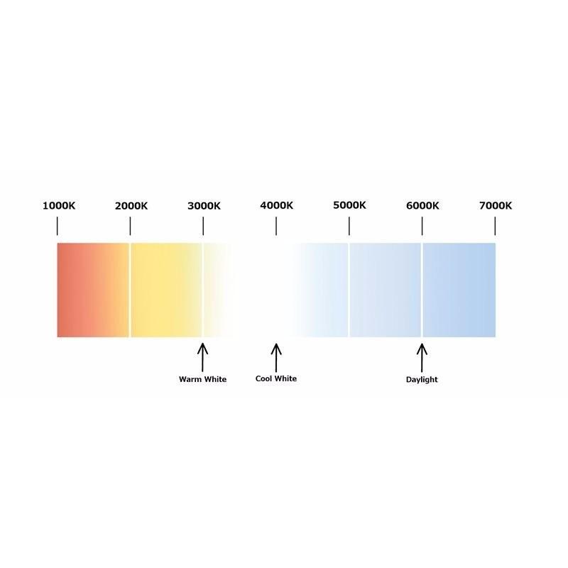 35W T5 58" Fluorescent Bulb - Daylight