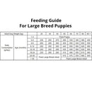 Puppy Food - 12KG - Salmon & Turkey - For Large Breed Puppies