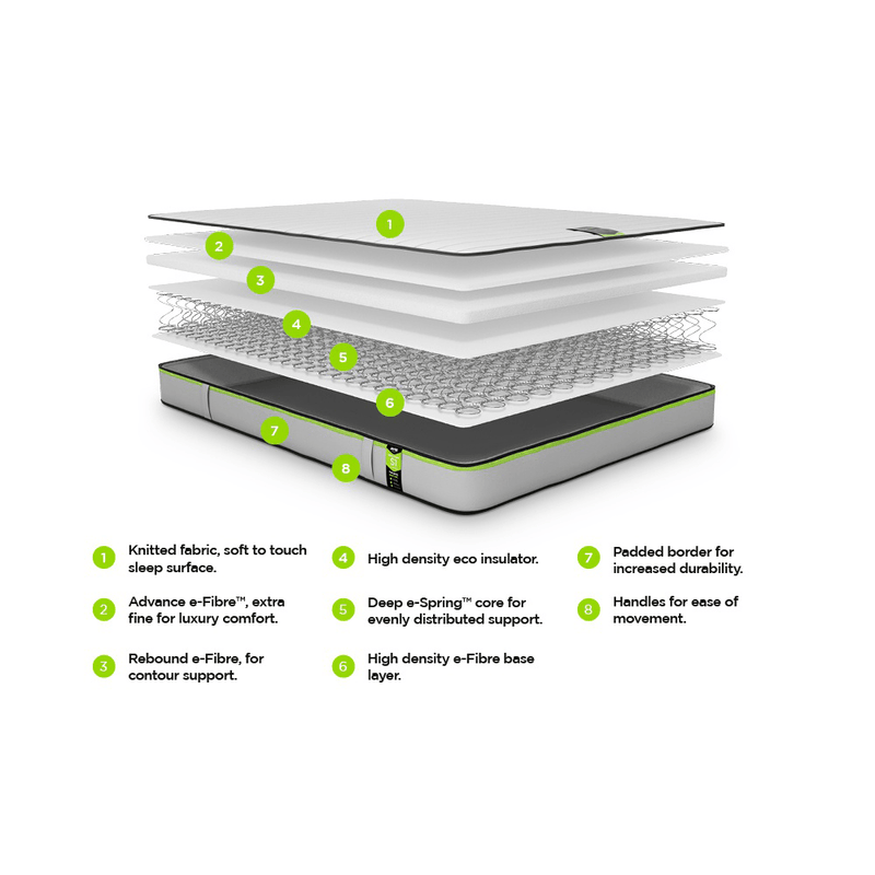 Benchmark S1 Comfort Adult Mattress - Features