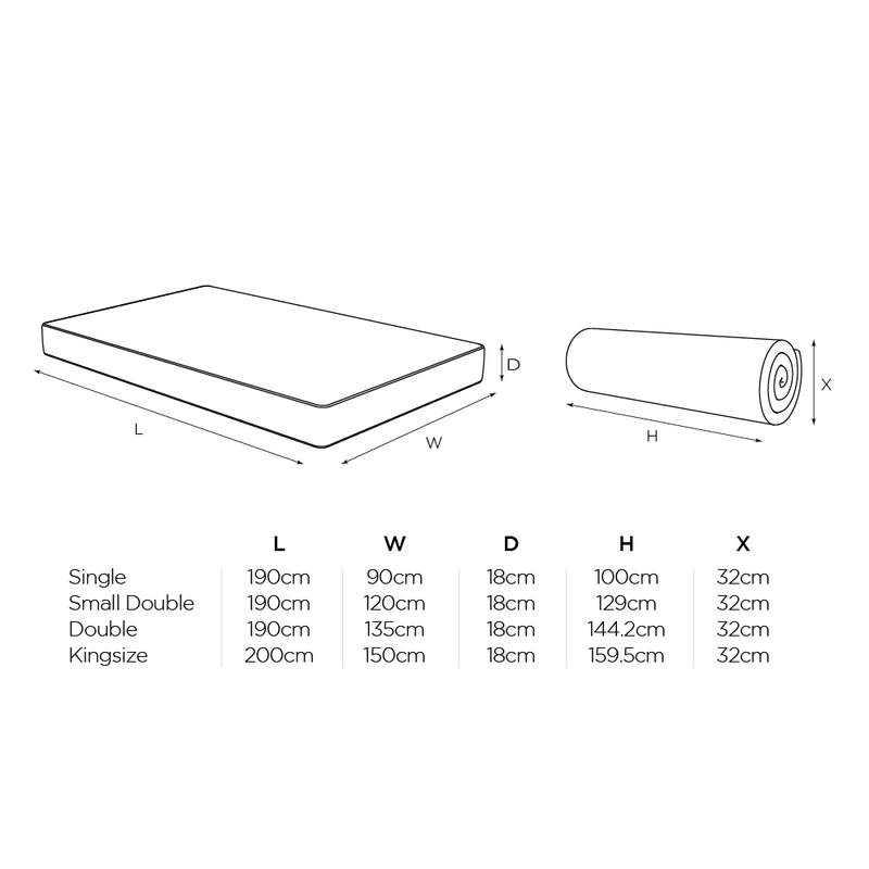 Benchmark S1 Comfort Adult Mattress - Dimensions