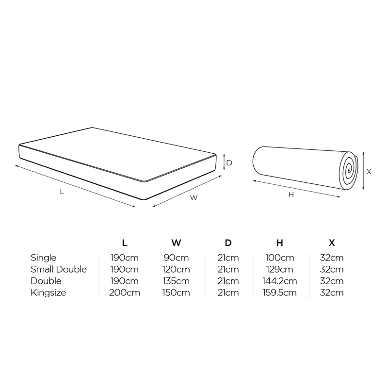 Benchmark S7 Tri-Brid Adult Mattress - Single