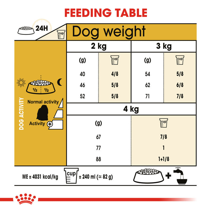 Royal canin maltese shop dog food reviews