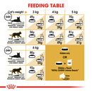 Royal Canin Sphynx Adult Dry Cat Food, 10kg