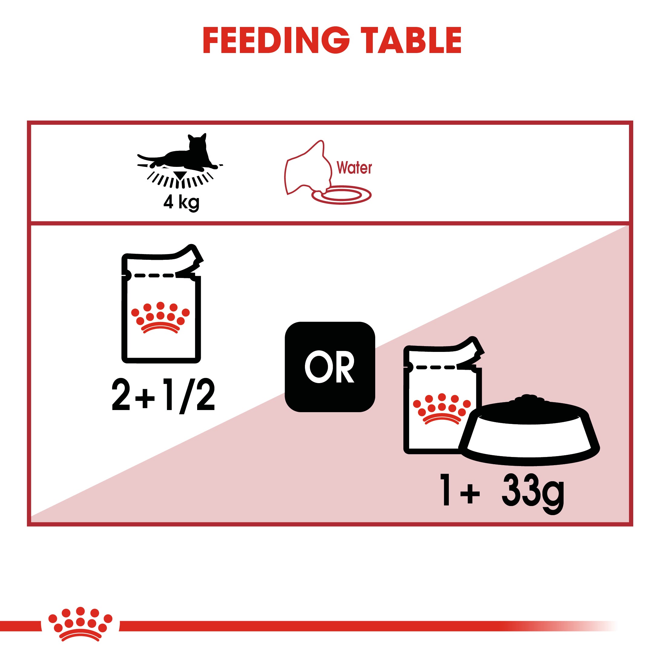 Royal Canin Instinctive In Jelly Adult Wet Cat Food, 85g x 12 Pack