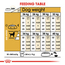 Royal Canin Labrador Retriever Adult Dry Dog Food, 3kg x 4 Pack