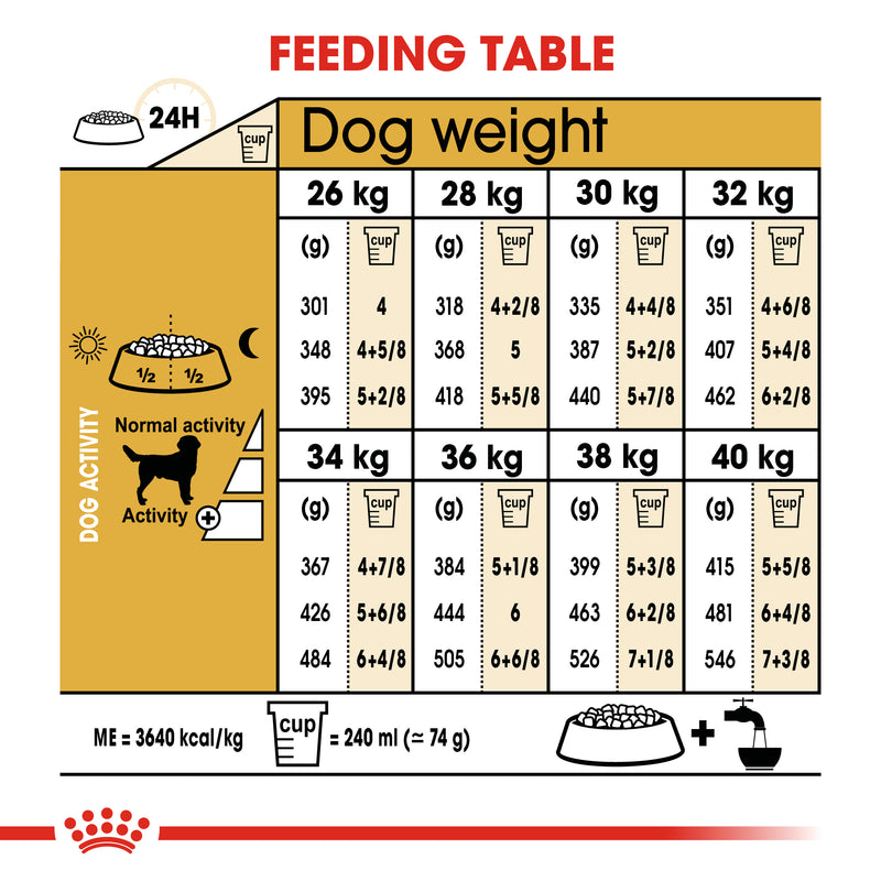 Royal Canin Labrador Retriever Adult Dry Dog Food, 3kg x 4 Pack