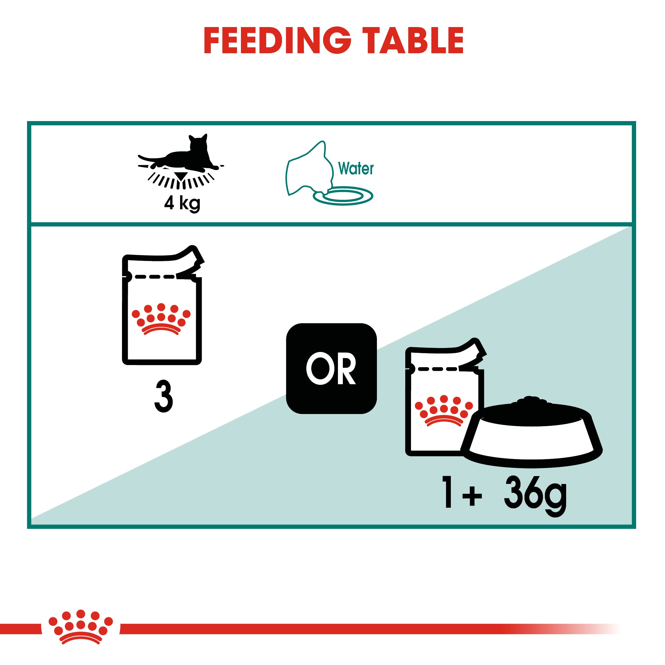 Royal Canin Instinctive 7+ In Gravy Adult Wet Cat Food, 85g x 12 Pack