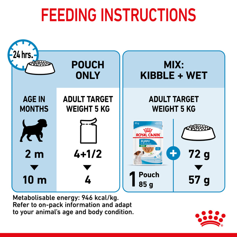Royal Canin Mini Puppy in Gravy Wet Food, 85g