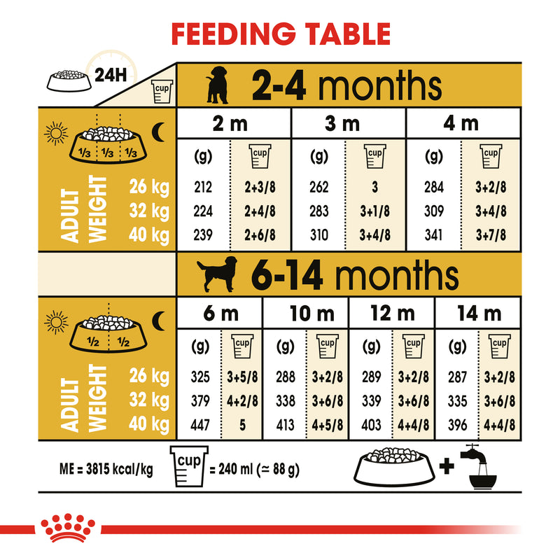 Royal canin labrador store junior 3 kg