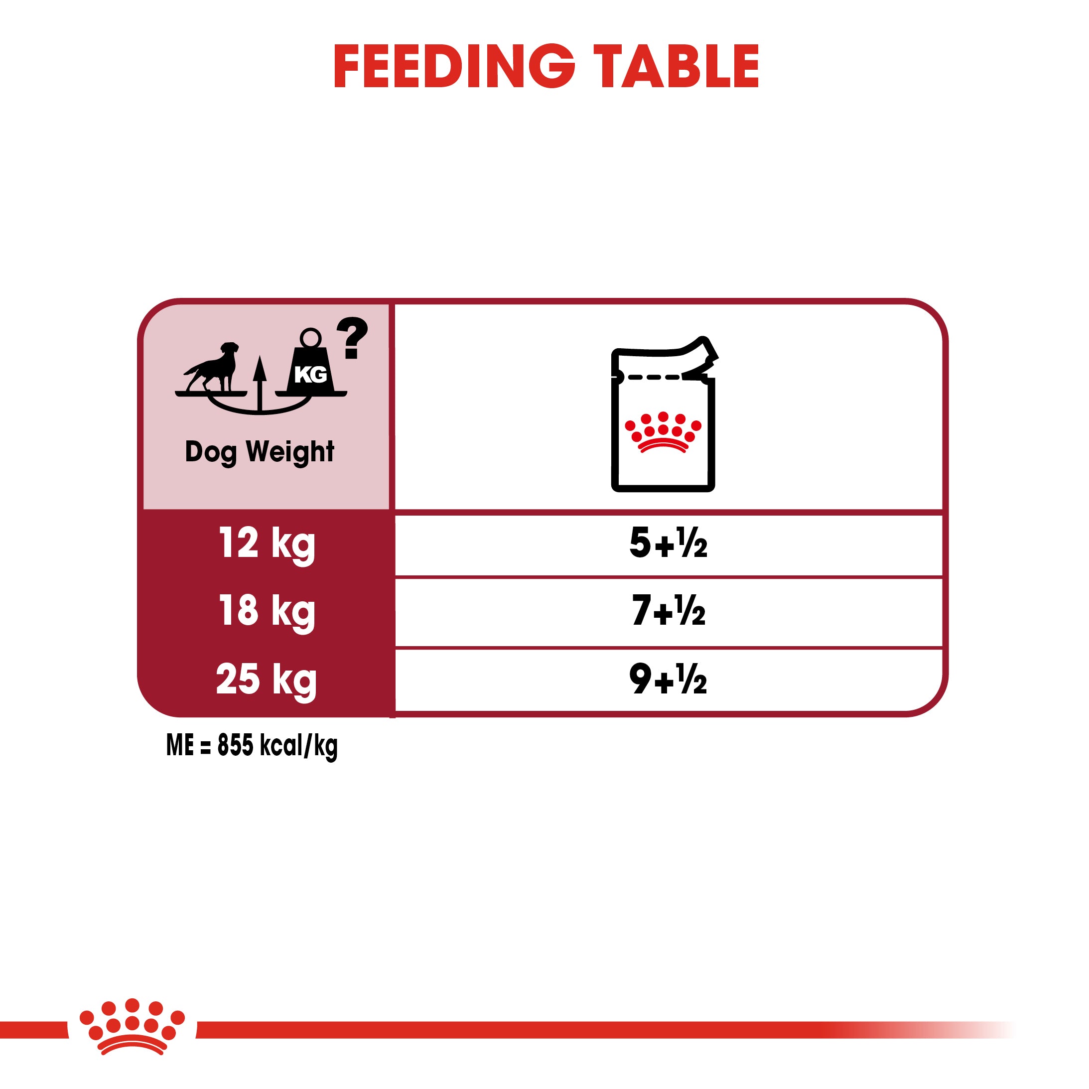 Royal Canin Medium Adult in Gravy Wet Dog Food, 140g x 10 Pack