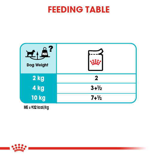 Royal Canin Urinary Care Wet Pouches Adult Dog Food in Loaf, 85g x 12 Pack