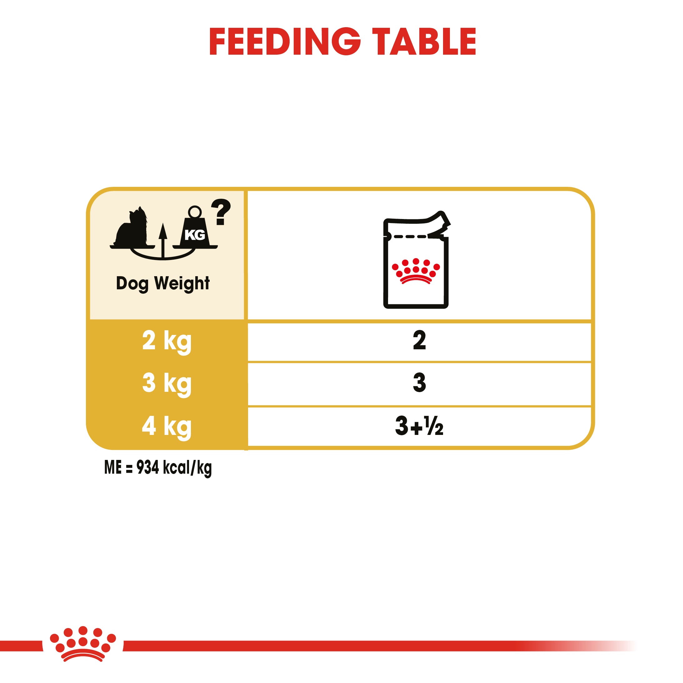 Royal Canin Yorkshire Terrier Adult Wet Dog Food In Loaf, 85g x 12 Pack