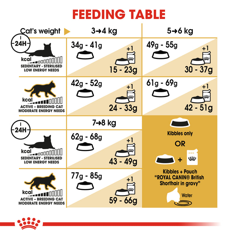 Royal Canin British Shorthair Adult Dry Cat Food, 2kg