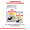 Royal Canin Mini Dermacomfort Adult Dry Dog Food, 3kg x 4 Pack